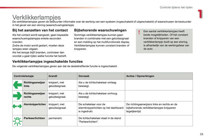 2013-2014 Citroën C3 Owner's Manual | Dutch