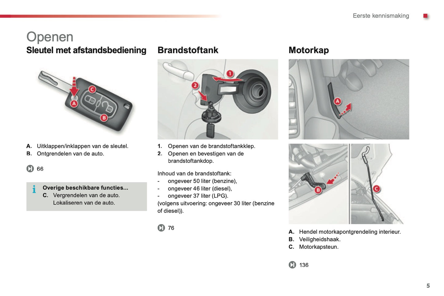 2013-2014 Citroën C3 Owner's Manual | Dutch