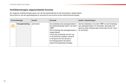 2015-2016 Citroën C3 Picasso Owner's Manual | Dutch