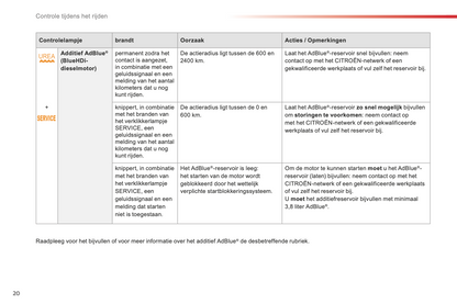 2015-2016 Citroën C3 Picasso Owner's Manual | Dutch