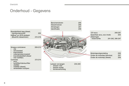 2016-2017 Citroën C3 Owner's Manual | Dutch