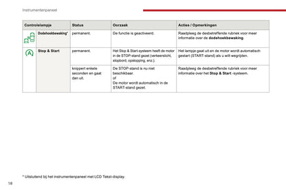 2016-2017 Citroën C3 Owner's Manual | Dutch