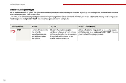 2016-2017 Citroën C3 Owner's Manual | Dutch