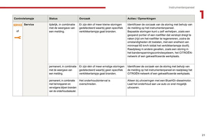 2016-2017 Citroën C3 Owner's Manual | Dutch