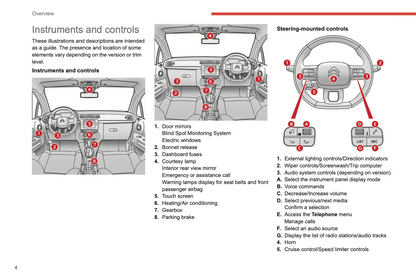 2022-2024 Citroën C3 Owner's Manual | English