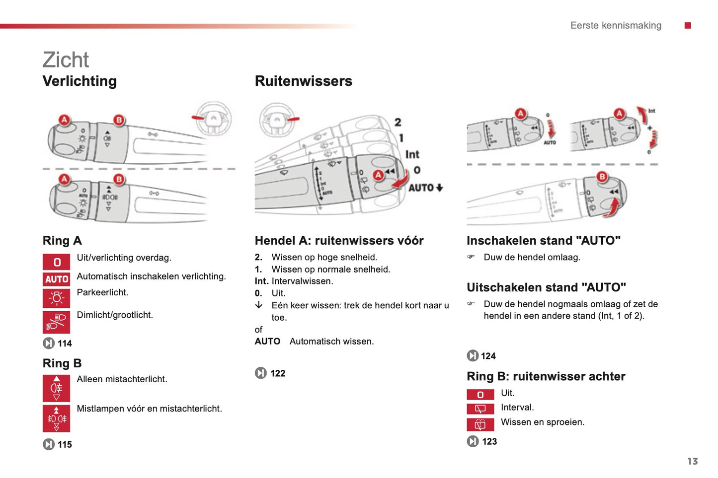 2014 Citroën C4 Cactus Owner's Manual | Dutch