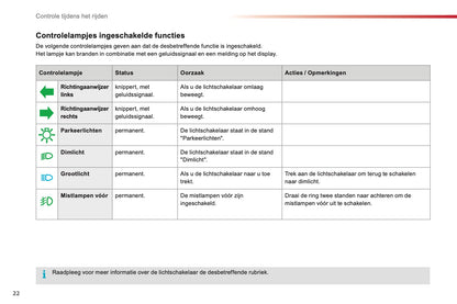 2014 Citroën C4 Cactus Owner's Manual | Dutch