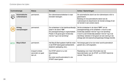 2014 Citroën C4 Cactus Owner's Manual | Dutch