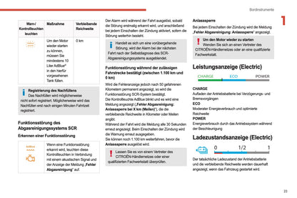 2022-2024 Citroën C4/C4 X Owner's Manual | German