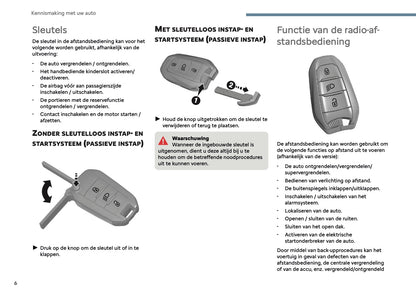 2026 Citroën C4/C4 X Owner's Manual | Dutch