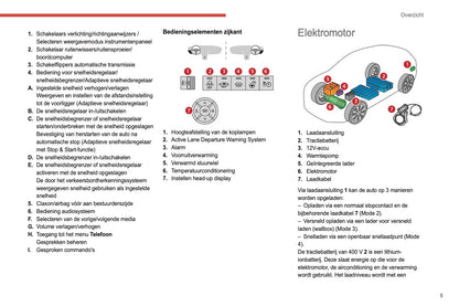 2021-2022 Citroën C4/e-C4 Owner's Manual | Dutch