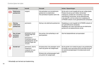 2014-2015 Citroën C4 Owner's Manual | Dutch