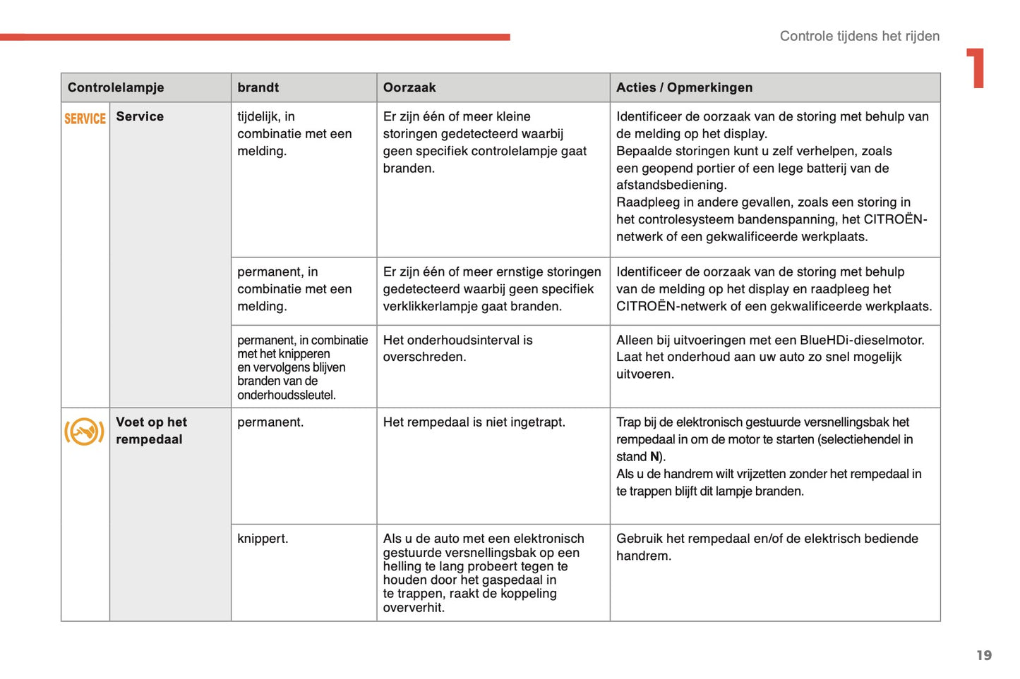 2014-2015 Citroën C4 Owner's Manual | Dutch