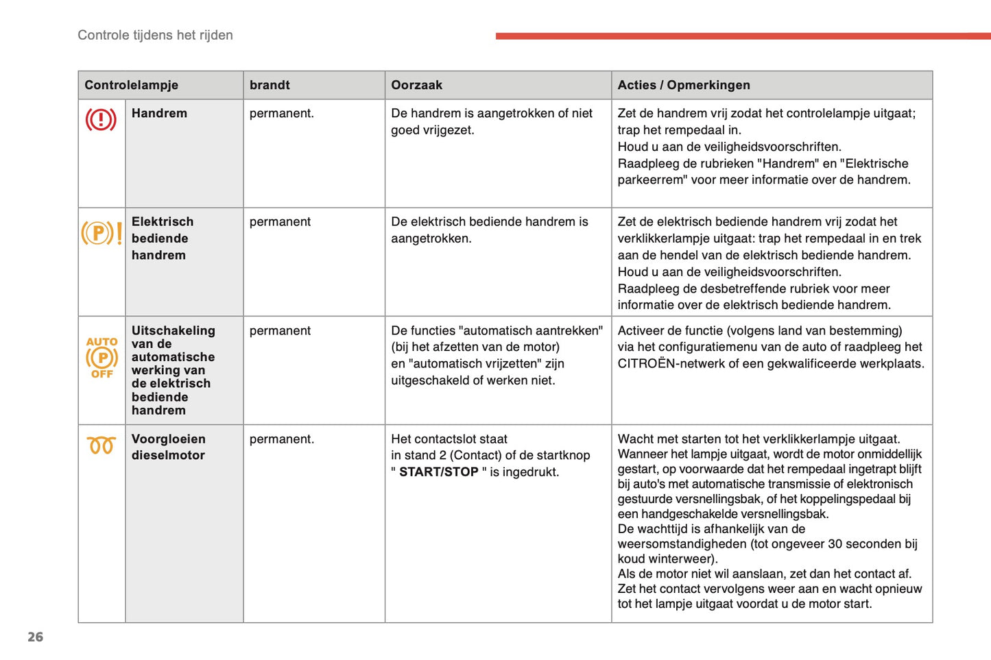 2014-2015 Citroën C4 Owner's Manual | Dutch