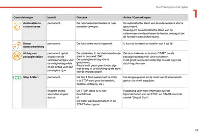 2014-2015 Citroën C4 Owner's Manual | Dutch