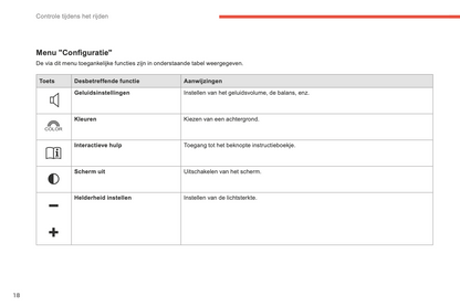 2015-2016 Citroën C4 Picasso/Grand C4 Picasso Owner's Manual | Dutch