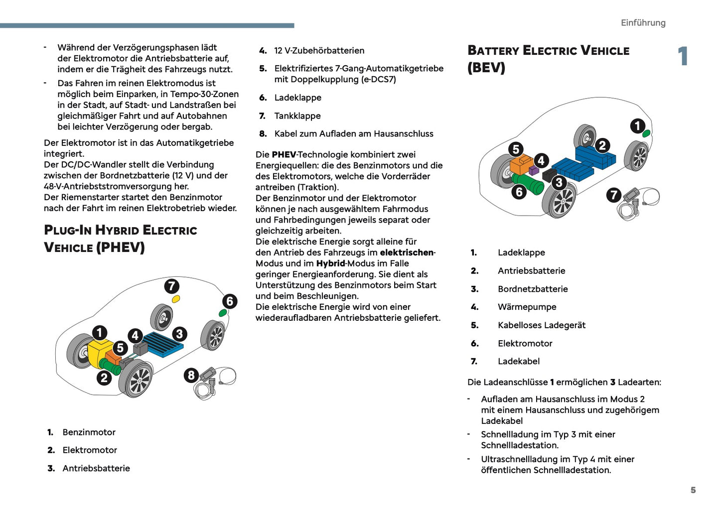 2025 Citroën C5 Aircross Owner's Manual | German
