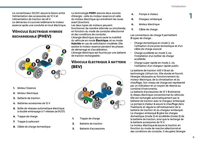 2025 Citroën C5 Aircross Owner's Manual | French