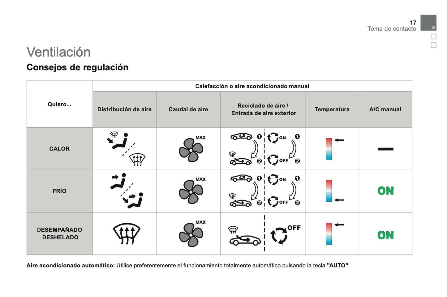 2013-2014 Citroën DS3 Owner's Manual | Spanish