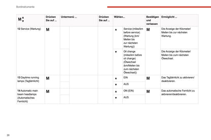 2021-2024 Citroën Jumper/Relay Owner's Manual | German