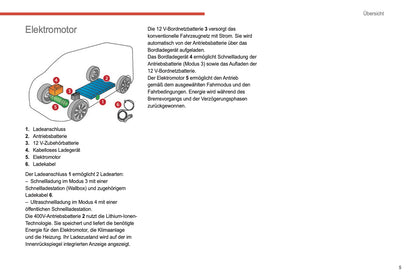 2021-2024 Citroën Jumper/Relay Owner's Manual | German