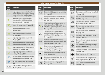 2024-2025 Cupra Born Owner's Manual | Dutch