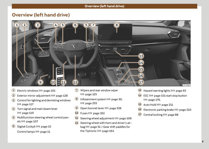 2024 Cupra Formentor Owner's Manual | English
