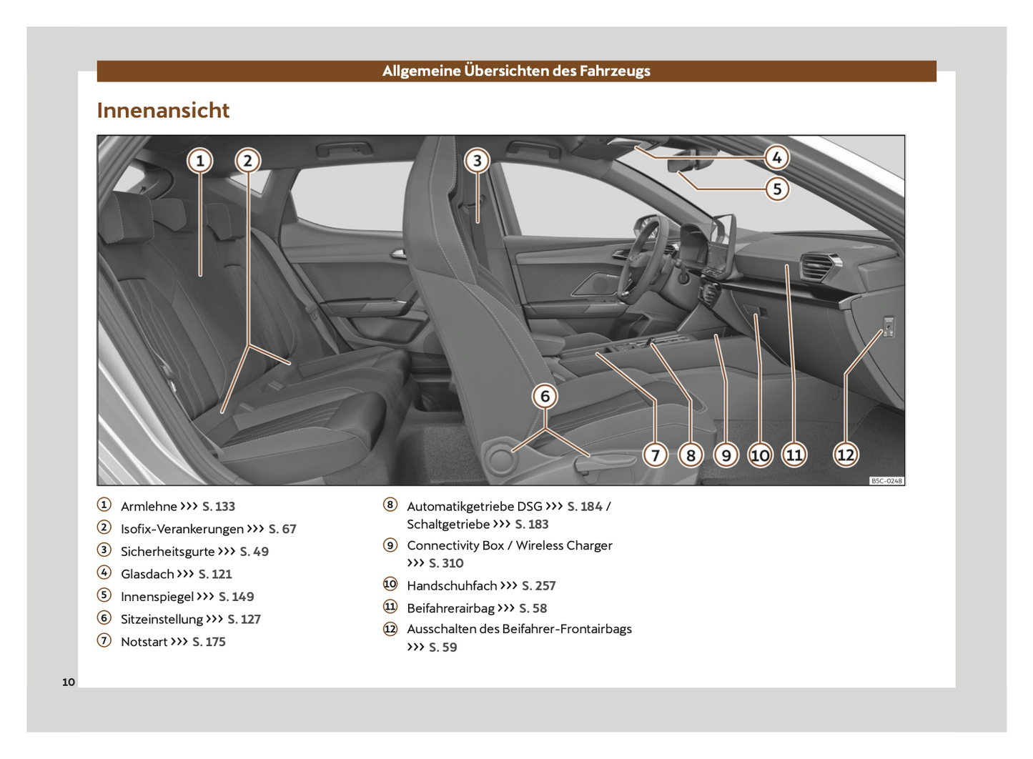 2024 Cupra Leon Owner's Manual | German