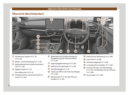 2024 Cupra Leon Owner's Manual | German