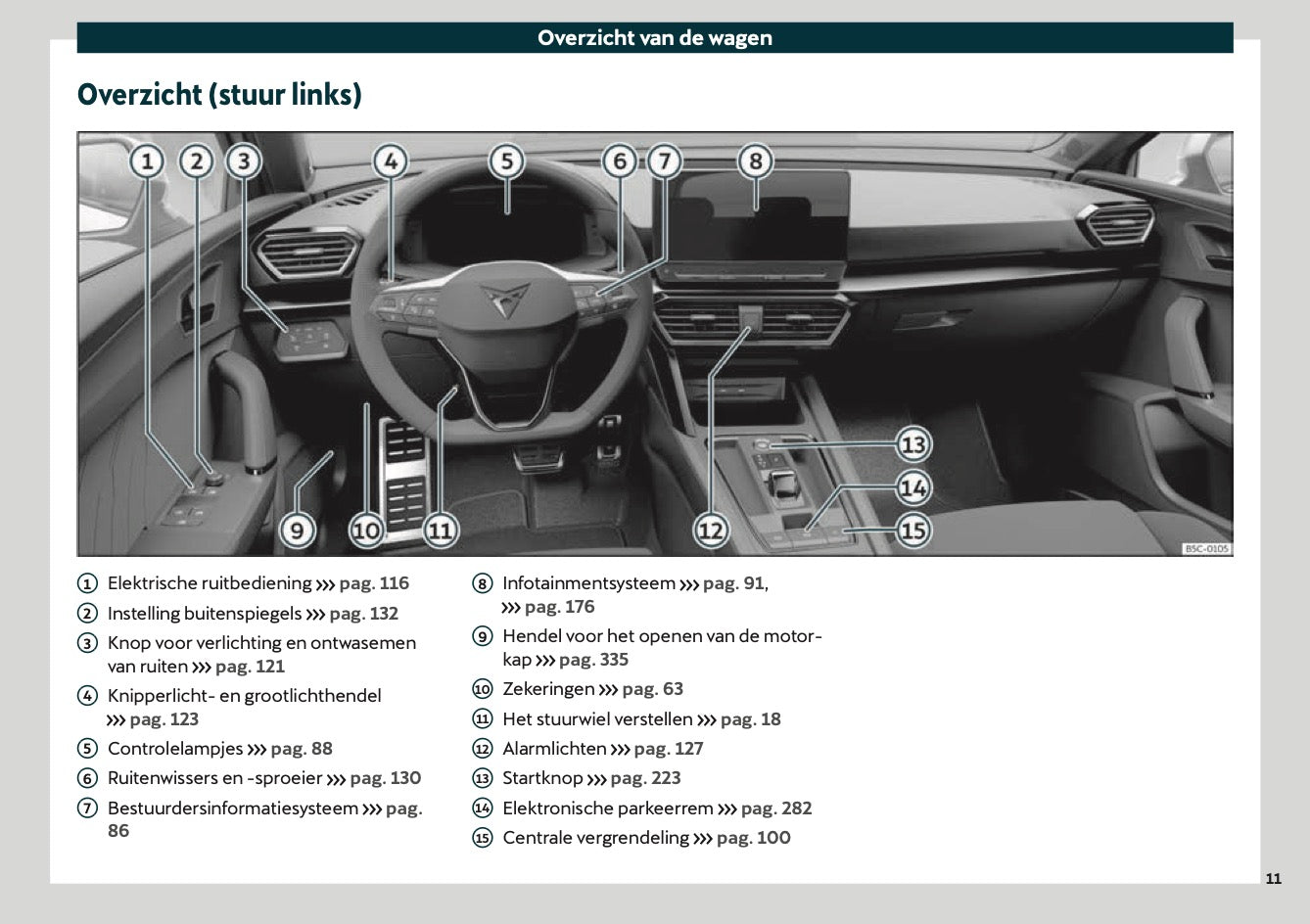 2021 Cupra Leon Owner's Manual | Dutch