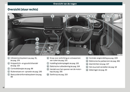 2021 Cupra Leon Owner's Manual | Dutch
