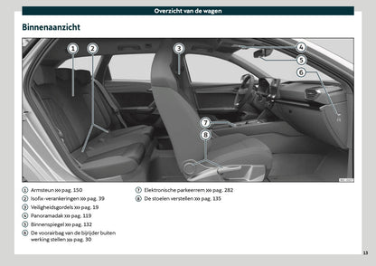2021 Cupra Leon Owner's Manual | Dutch