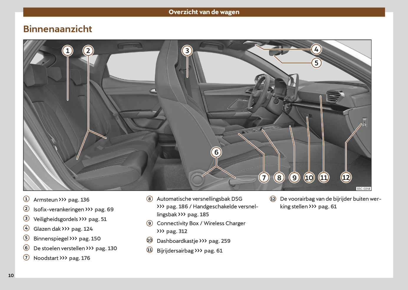 2024-2025 Cupra Leon Owner's Manual | Dutch