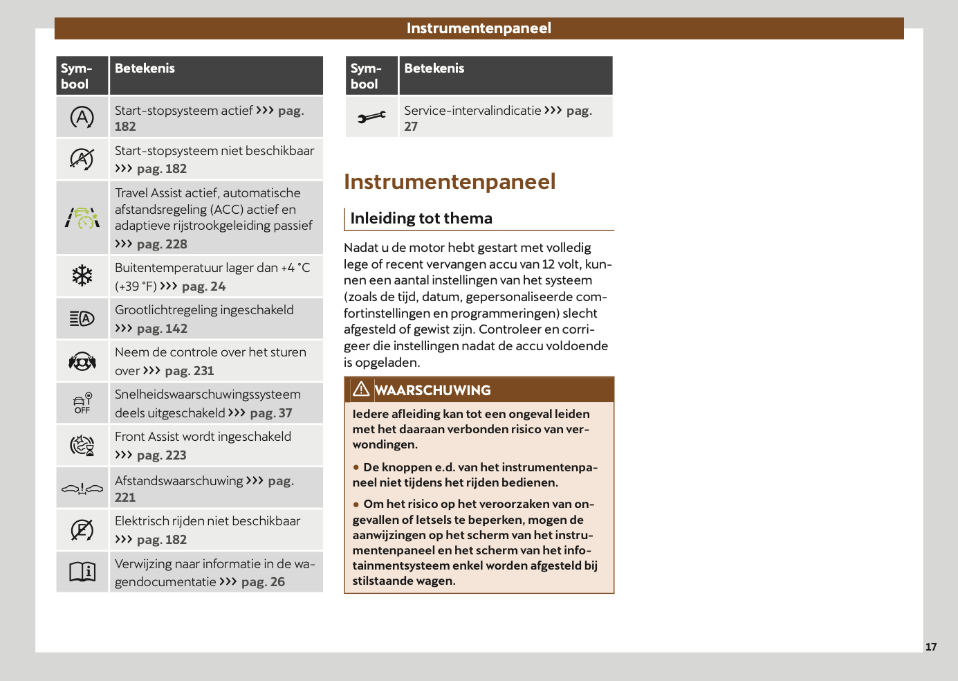 2024-2025 Cupra Leon Owner's Manual | Dutch