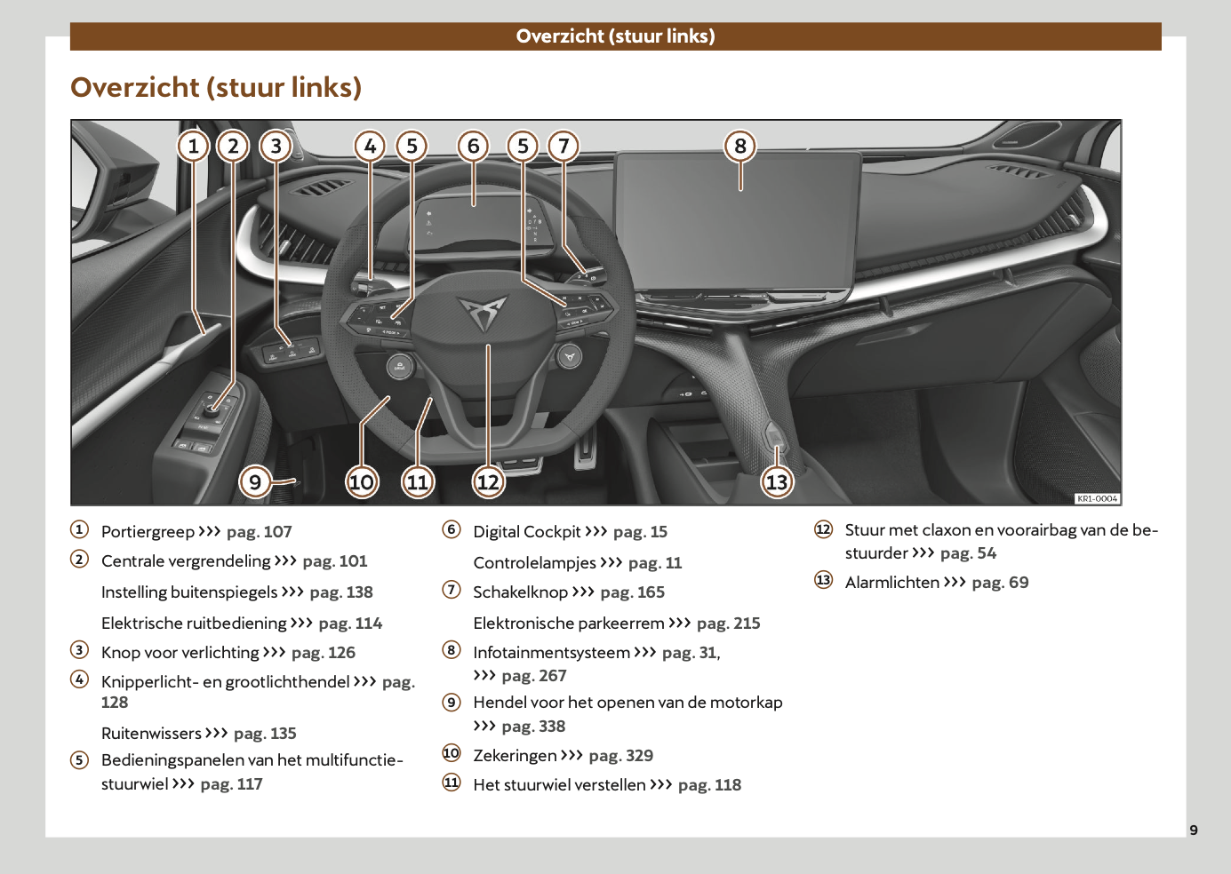 2024-2025 Cupra Tavascan Owner's Manual | Dutch