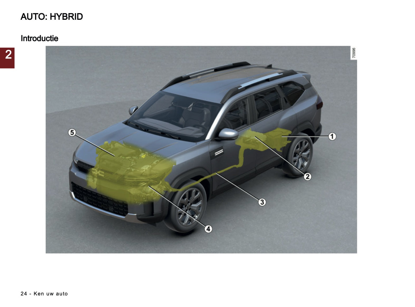 2025-2026 Dacia Bigster Owner's Manual | Dutch