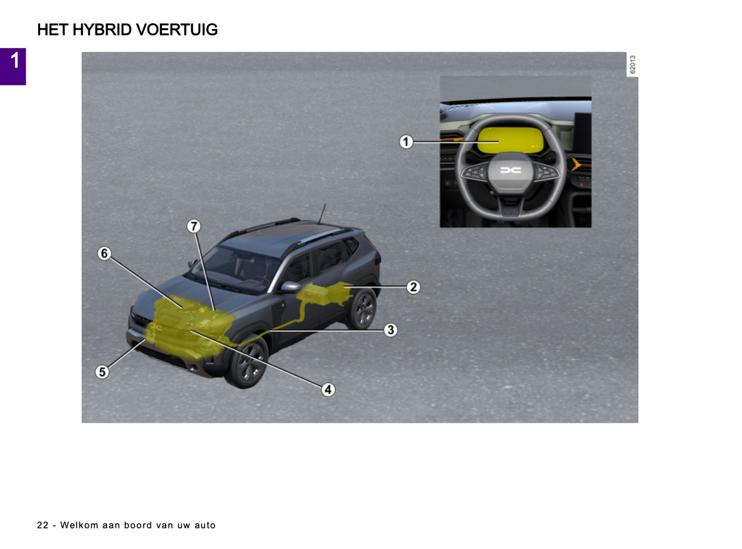 2024 Dacia Duster Owner's Manual | Dutch