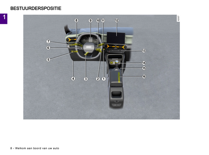 2024 Dacia Duster Owner's Manual | Dutch