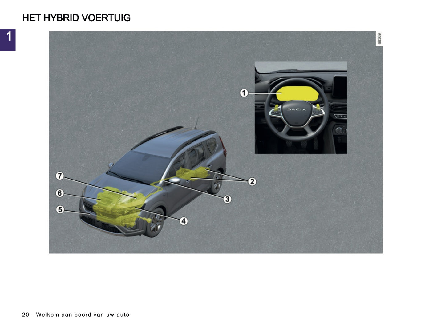 2024-2025 Dacia Jogger Owner's Manual | Dutch