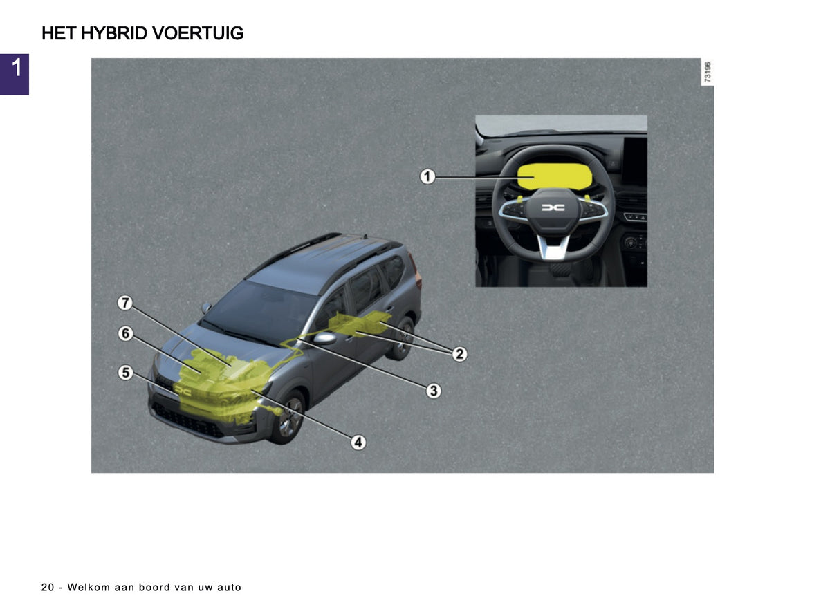 2026 Dacia Jogger Owner's Manual | Dutch