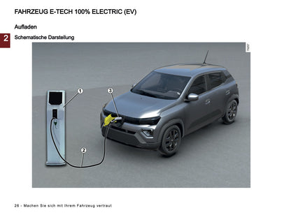 2024-2025 Dacia Spring Electric Owner's Manual | German