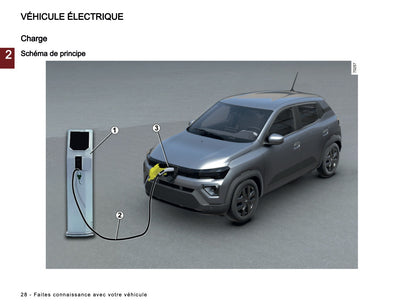 2026 Dacia Spring Electric Manuel du propriétaire | Français