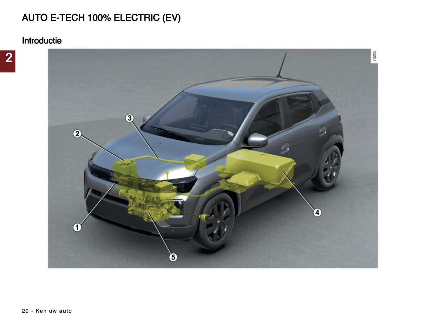 2024-2025 Dacia Spring Electric Owner's Manual | Dutch