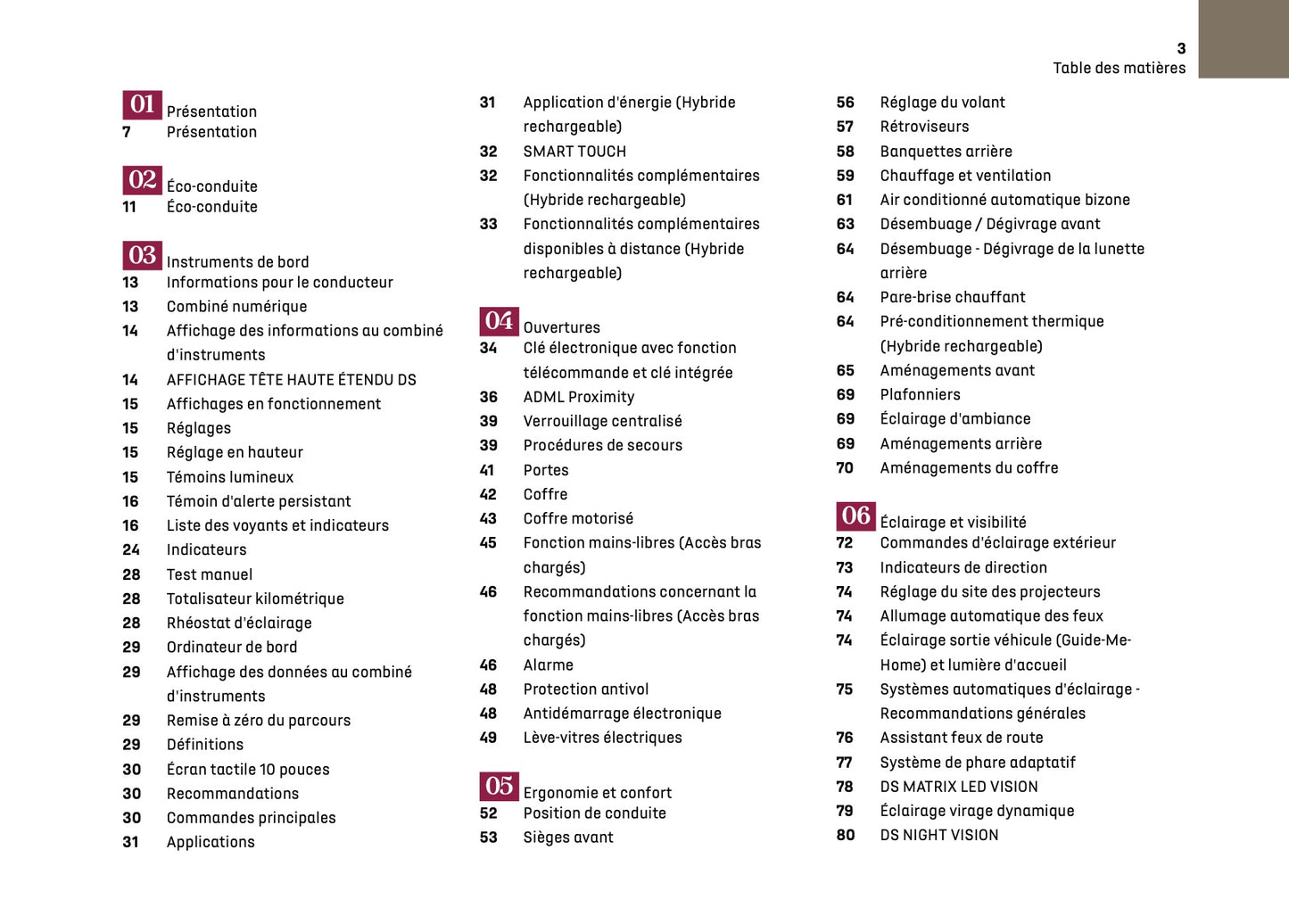 2024-2025 DS Automobiles DS 4 Owner's Manual | French