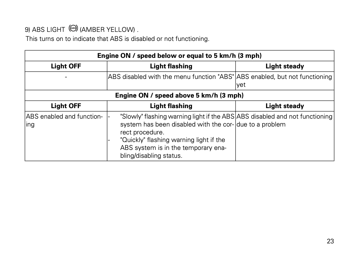 2014 Ducati 899 Paginale Owner's Manual | English