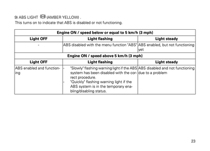 2014 Ducati 899 Paginale Owner's Manual | English