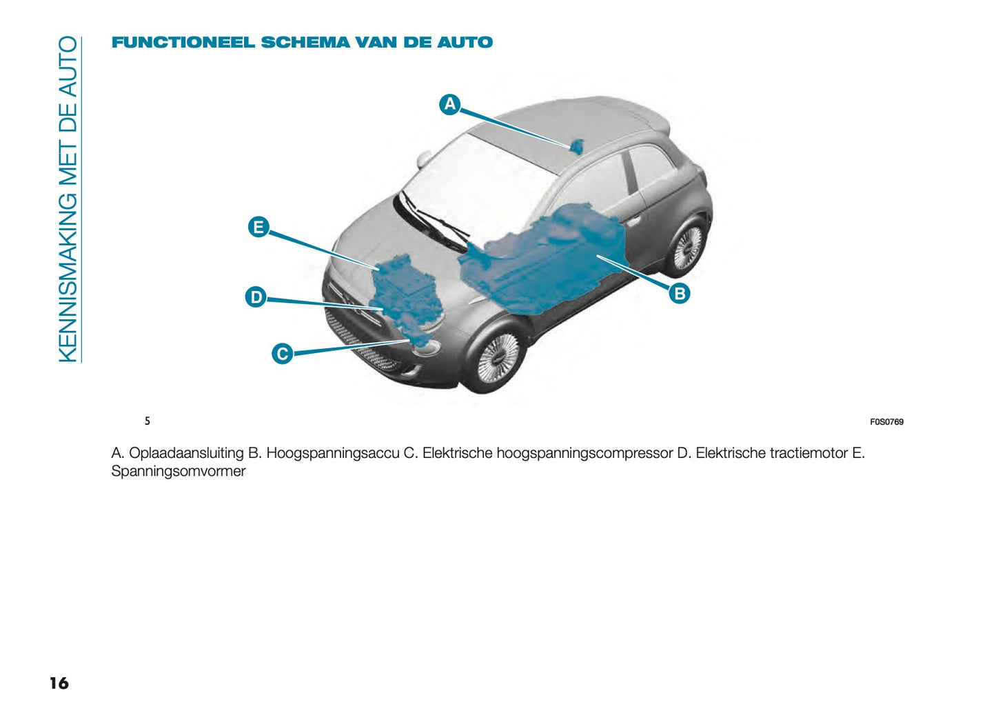 2022-2023 Fiat 500 Owner's Manual | Dutch