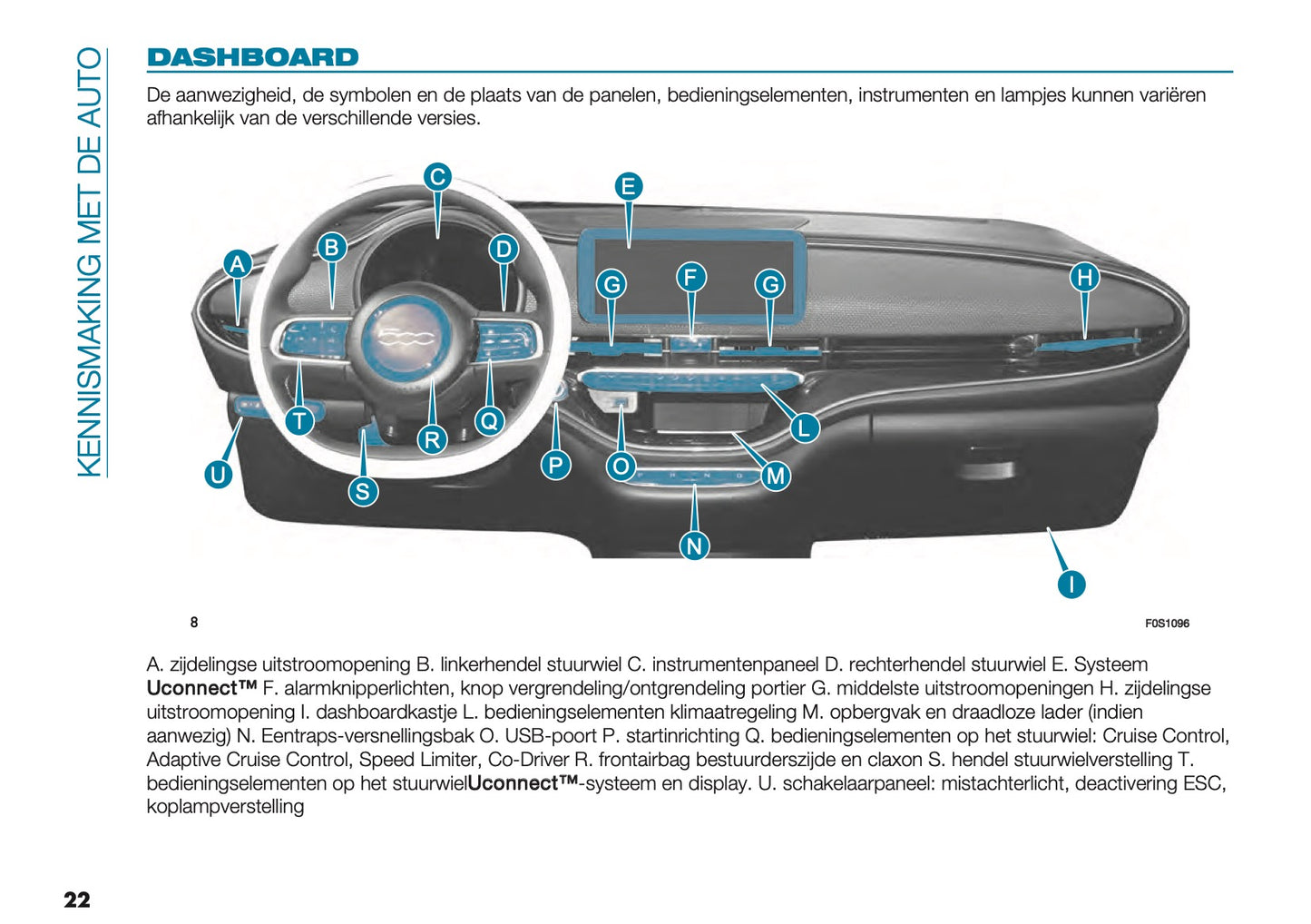 2022-2023 Fiat 500 Owner's Manual | Dutch