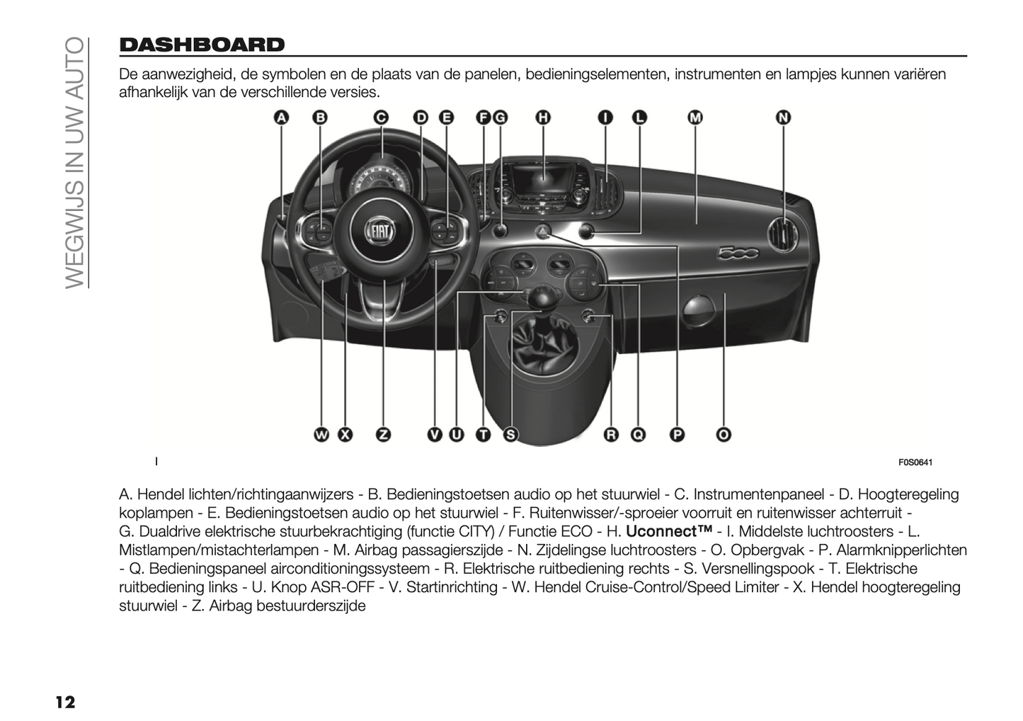 2023-2024 Fiat 500/500C Owner's Manual | Dutch