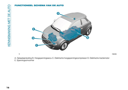 2025 Fiat 500e Owner's Manual | Dutch